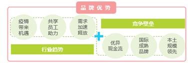 万宝盛华大中华
