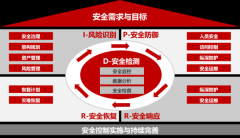 浅谈网络安全态势感知产业的发展