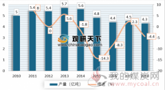2019年中国炼焦煤行业分析报告