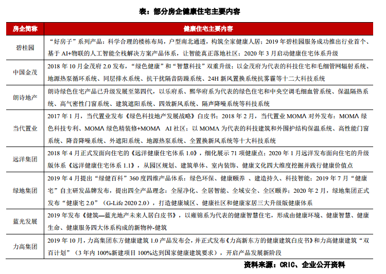 行业透视|疫情之下，房企重新定义健康住宅