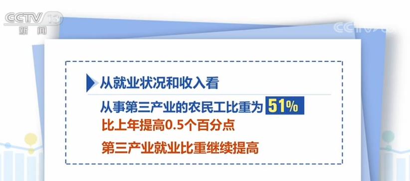国家统计局：农民工规模扩大 收入居住等状况提