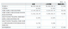 佳创科技2019净利1319.75万同比增加59.57%产品销量上升