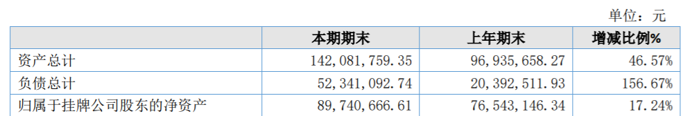 佳创科技2019净利1319.75万同比增加59.57%产品销量上升