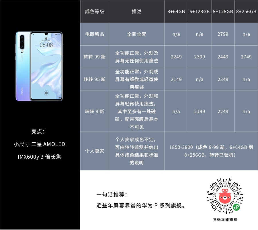 「二手值得买」这块屏幕很靠谱，华为小屏旗舰 P30