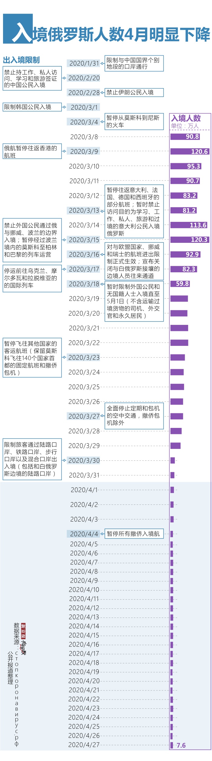 俄罗斯新冠患者破十万，病死率维持低位