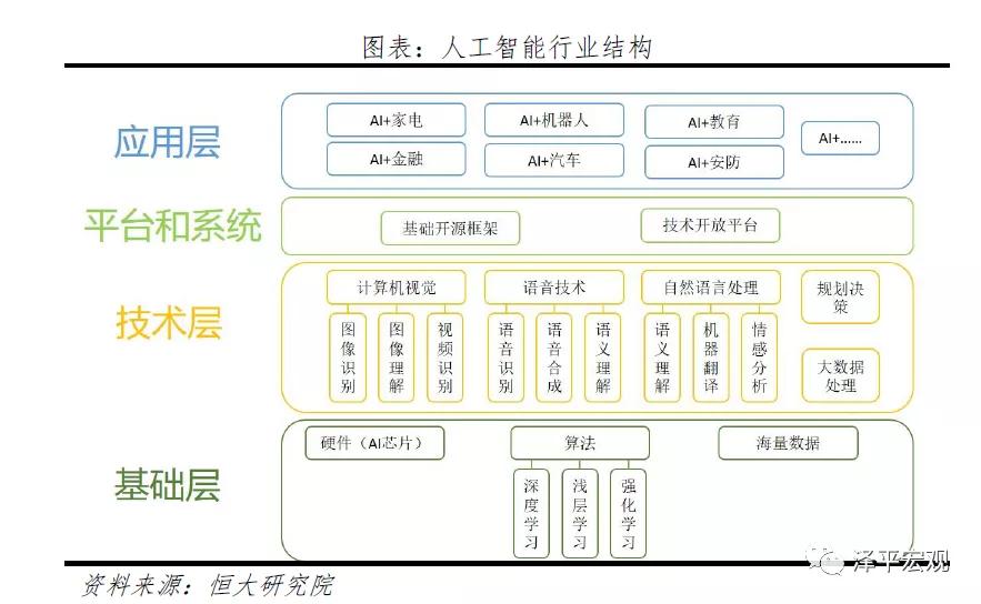 新基建下的新机会，任泽平为何看好百度、华为