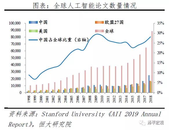 新基建下的新机会，任泽平为何看好百度、华为