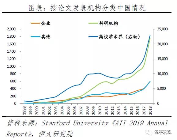 新基建下的新机会，任泽平为何看好百度、华为