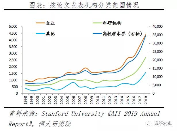 新基建下的新机会，任泽平为何看好百度、华为