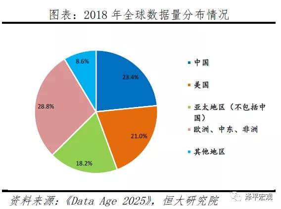 新基建下的新机会，任泽平为何看好百度、华为