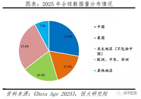 新基建下的新机会，任泽平为何看好百度、华为