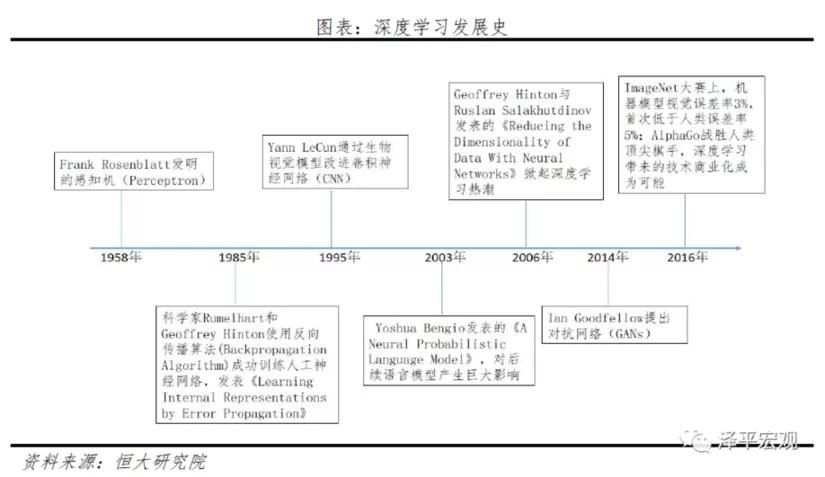 新基建下的新机会，任泽平为何看好百度、华为