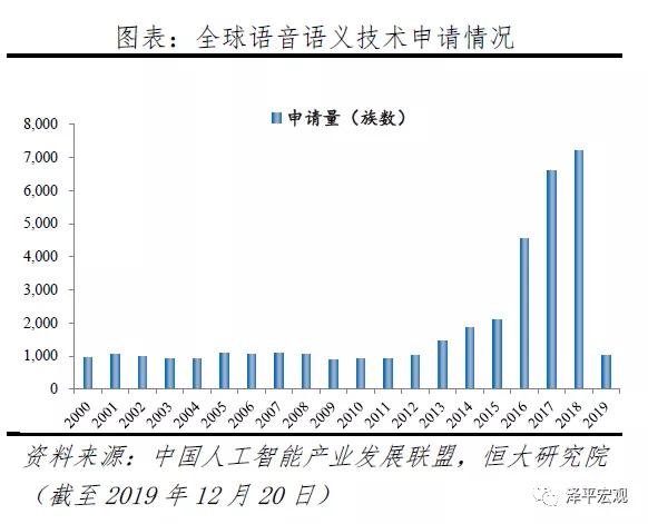 新基建下的新机会，任泽平为何看好百度、华为