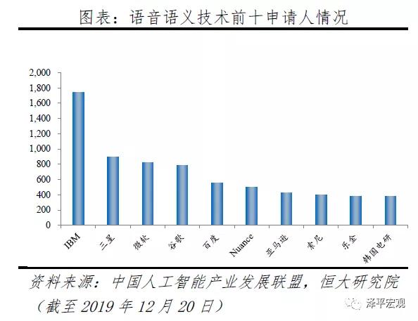 新基建下的新机会，任泽平为何看好百度、华为