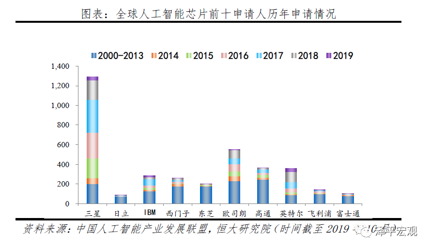 新基建下的新机会，任泽平为何看好百度、华为