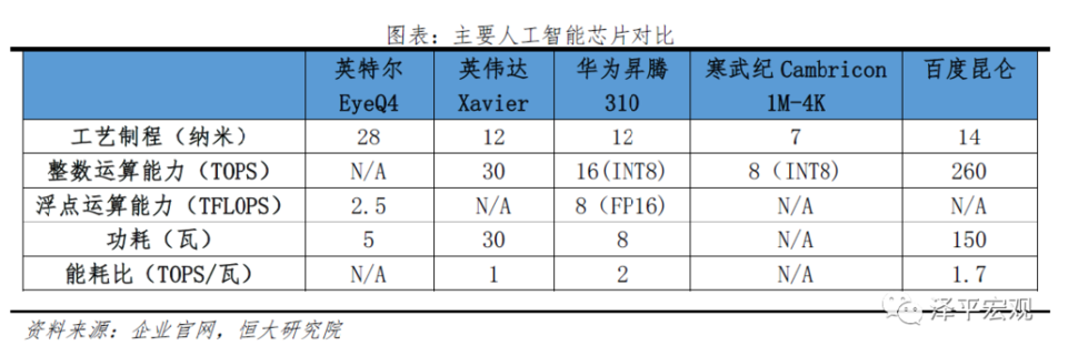 新基建下的新机会，任泽平为何看好百度、华为