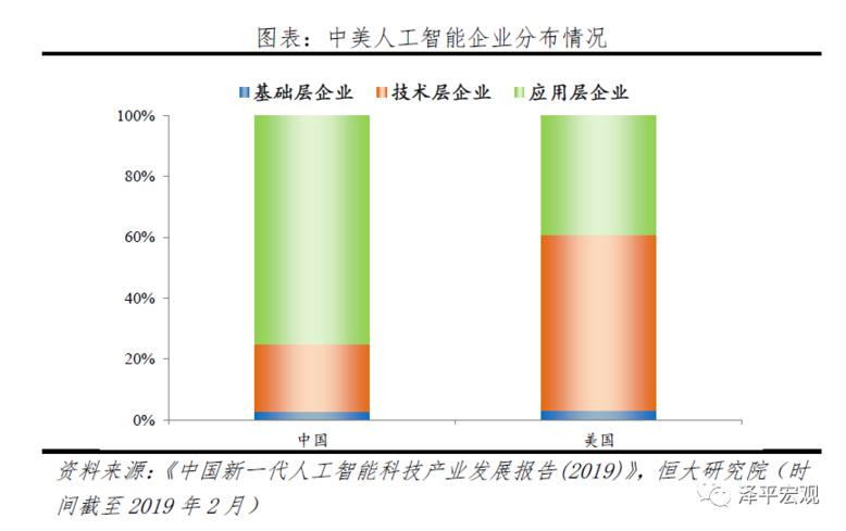 新基建下的新机会，任泽平为何看好百度、华为