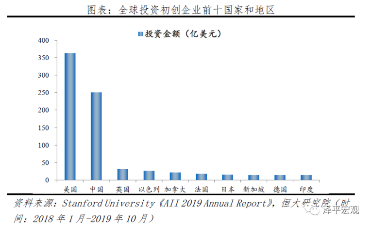 新基建下的新机会，任泽平为何看好百度、华为