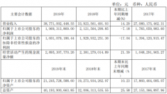 中天科技2019年净利19.69亿下滑7.18%董事长薪酬159.48万