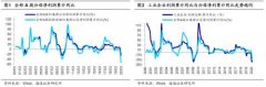 海通策略：Q1深坑需全年填平 未来内需行业业绩