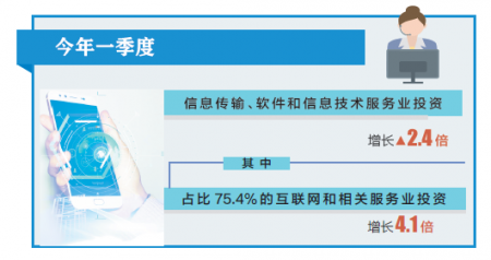 山西省互联网行业逆势增长