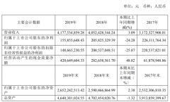 华达科技2019年净利1.56亿下滑24.28%董事长薪酬103.88万