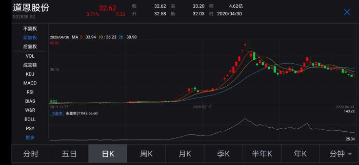 你买了多少口罩？口罩相关企业一季度赚大发了