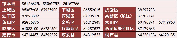 2020杭州人才补贴政策咨询电话是多少