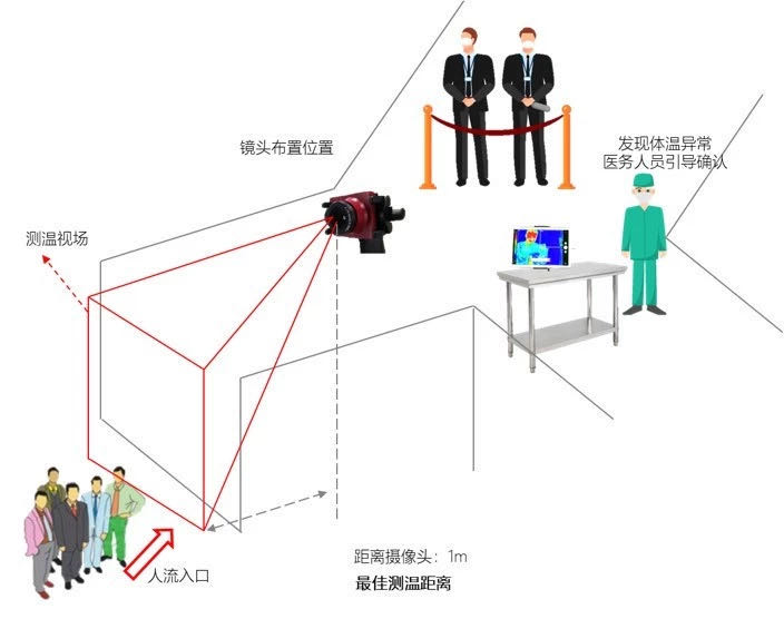 宝安区人才工作局深入乾行达调研智能制造领域
