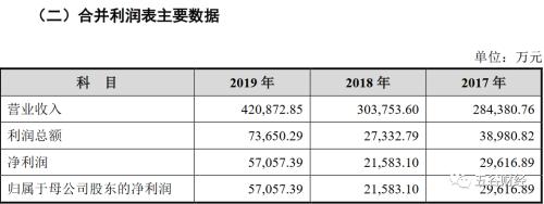 东鹏特饮IPO：2019年收入42亿，研究显示大量饮用危害心脏健康！