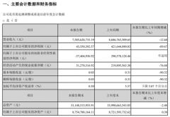 疫情下的中国家电市场：青岛企业“自救”指南