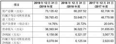 慧辰资讯科创板IPO：逾期应收账款占比波动上升 研发投入低于行业均值