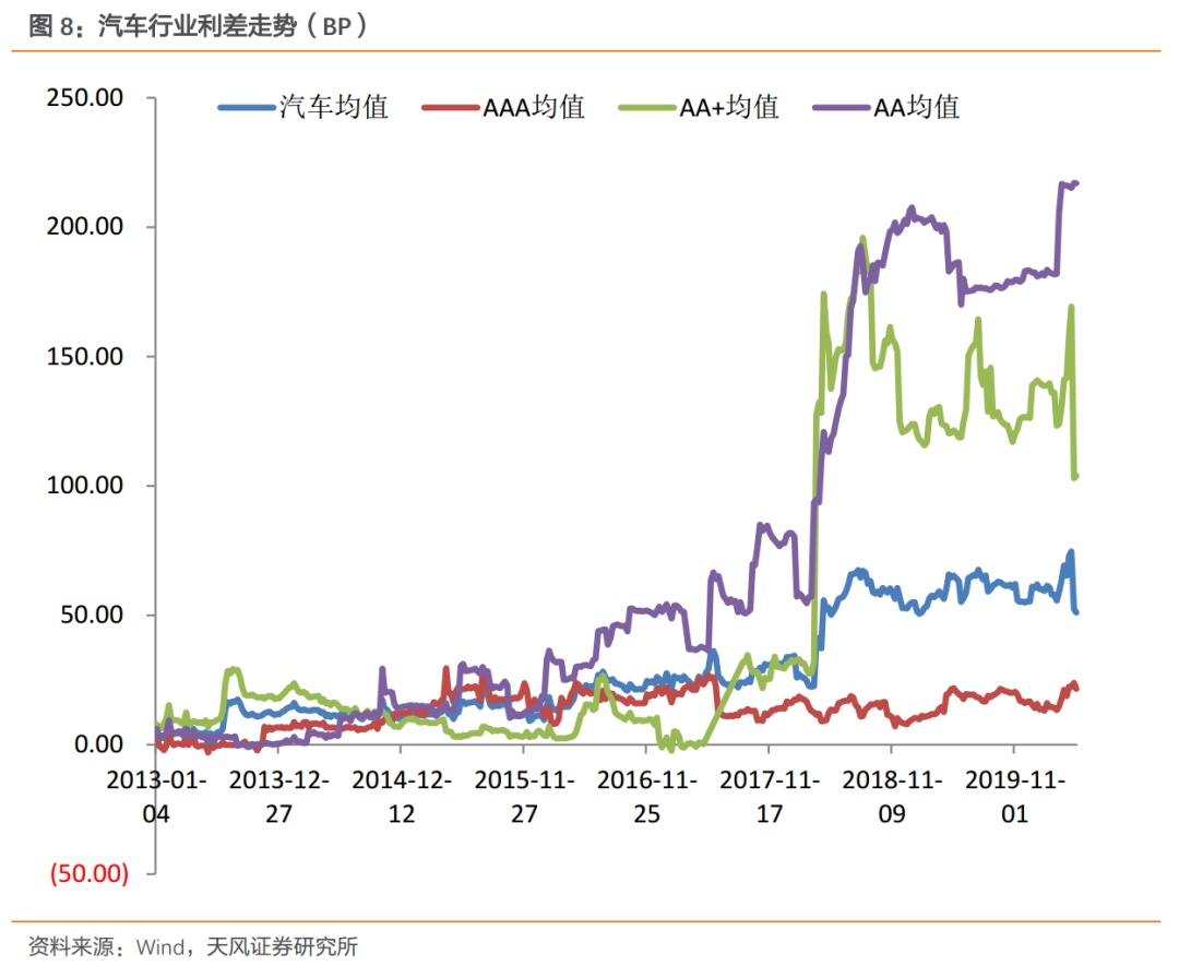 行业利差高等级下行，中等级上行——产业债行业利差动态跟踪（2020-05-05）