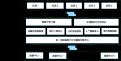 以技术为“媒”，星环科技为数据中心建设奠基