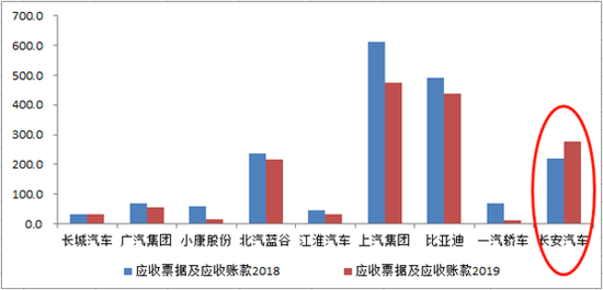 行业发展遭遇重大挫折 车企业绩和盈利能力显著降低