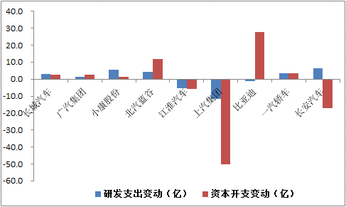 行业发展遭遇重大挫折 车企业绩和盈利能力显著降低