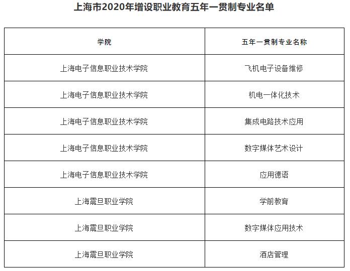 开展职业教育五年一贯制人才培养模式，上海将