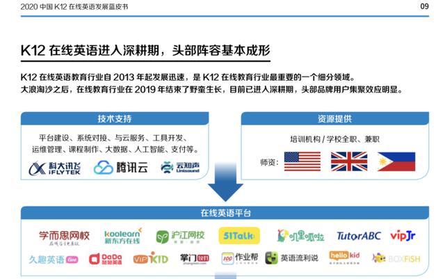 K12在线英语行业洗牌加速，51Talk回归教育本质构