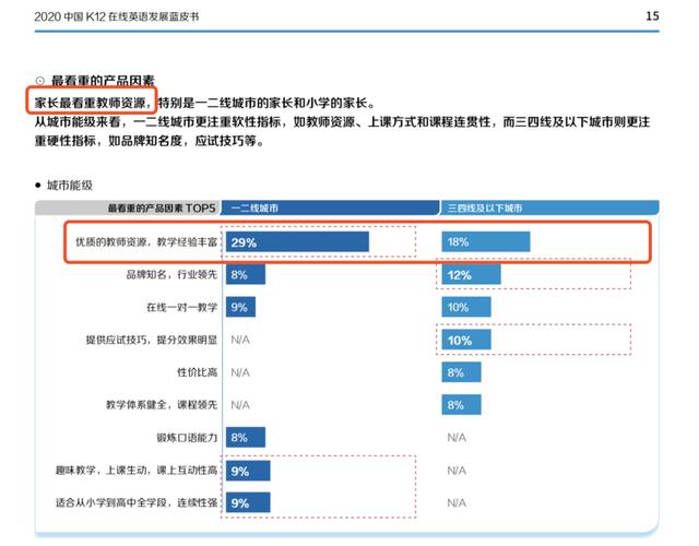 K12在线英语行业洗牌加速，51Talk回归教育本质构