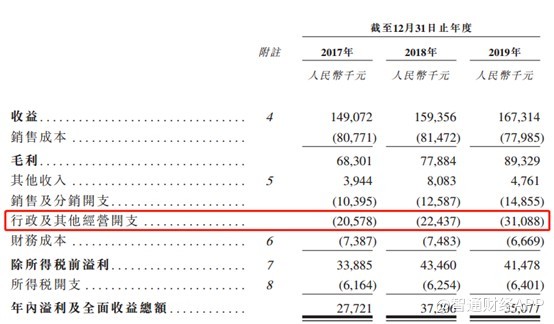 新股前瞻︱环龙科技：毛利率持续攀升，却面临产能受限的尴尬境地