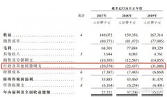 新股前瞻︱环龙科技：毛利率持续攀升，却面临产能受限的尴尬境地
