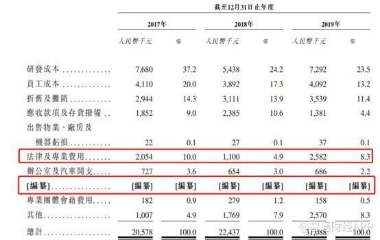 新股前瞻︱环龙科技：毛利率持续攀升，却面临产能受限的尴尬境地