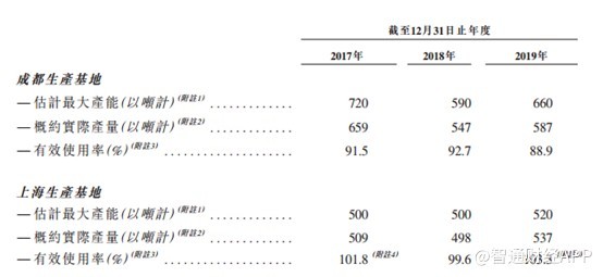 新股前瞻︱环龙科技：毛利率持续攀升，却面临产能受限的尴尬境地