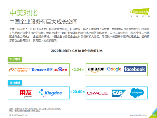 中国企业服务研究报告发布，云测试成企服热门领域