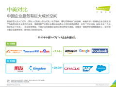 中国企业服务研究报告发布，云测试成企服热门领域