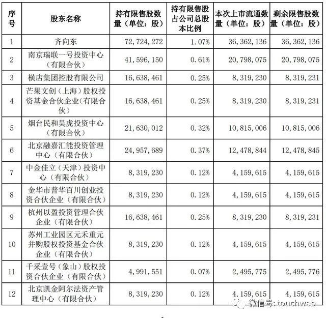 360约5.97亿限售股5月11日上市流通 齐向东可套现