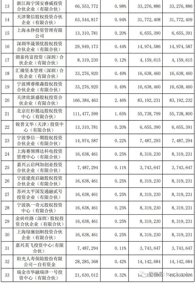 360约5.97亿限售股5月11日上市流通 齐向东可套现