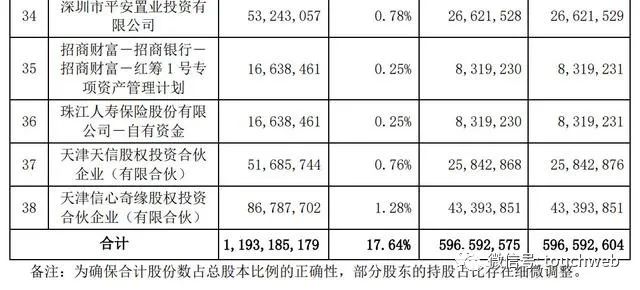 360约5.97亿限售股5月11日上市流通 齐向东可套现