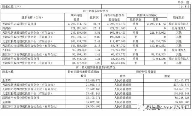 360约5.97亿限售股5月11日上市流通 齐向东可套现