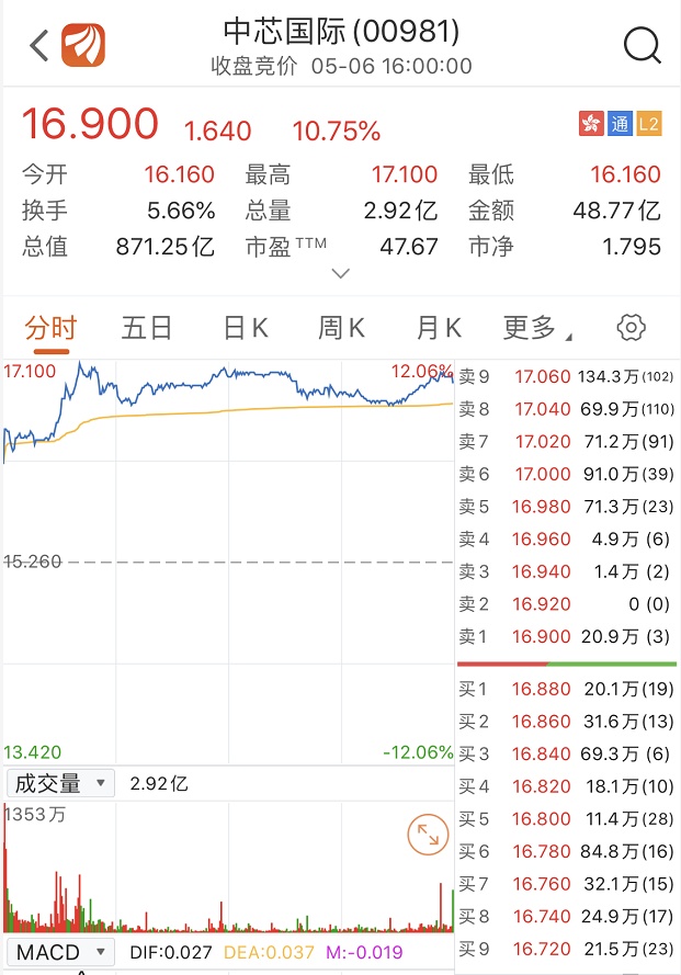 一则消息价值1000亿，整个行业都“芯”动了！芯片巨头突然官宣“回A”，国产概念风口再起？